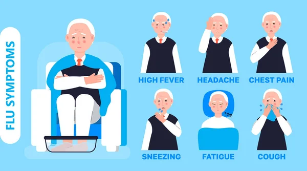 Διάνυσμα Flu info-graphics. Κρύο, συμπτώματα γρίπης εμφανίζονται. Εμφανίζονται εικόνες πυρετού, κεφαλαλγίας, βήχα. Ο πρεσβύτερος κάθεται στην πολυθρόνα — Διανυσματικό Αρχείο
