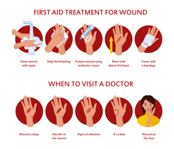 Førstehjælp til sår på huden – Stock-vektor