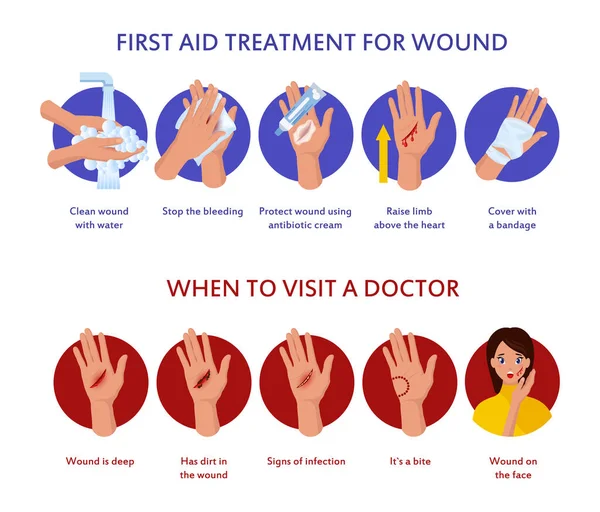 Första hjälpen för sår på huden — Stock vektor