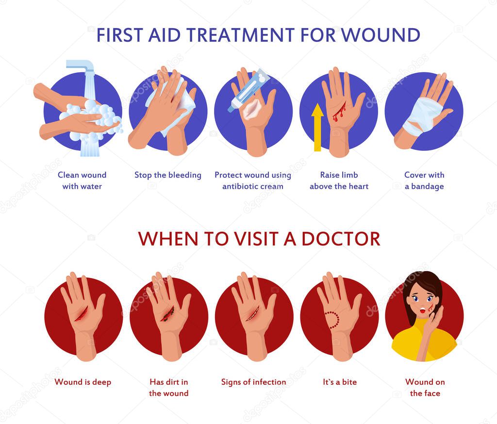 First aid for wound on skin