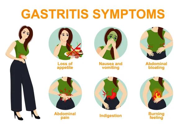 Gastritis symptoms infographic — Stock Vector