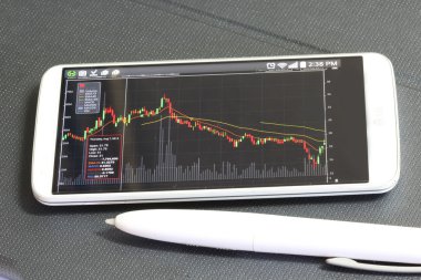 akıllı telefon ve hisse senedi yatırım geçmişi