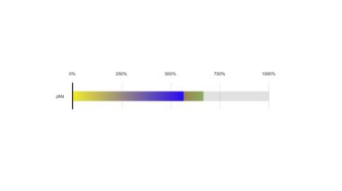 Mavi ve sarı tek çizgi yatay grafik. Beyaz arkaplanda izole. 