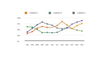 Büyüyen ve düşen piyasanın finansal tablosunun animasyonu. Beyaz arkaplanda izole. 