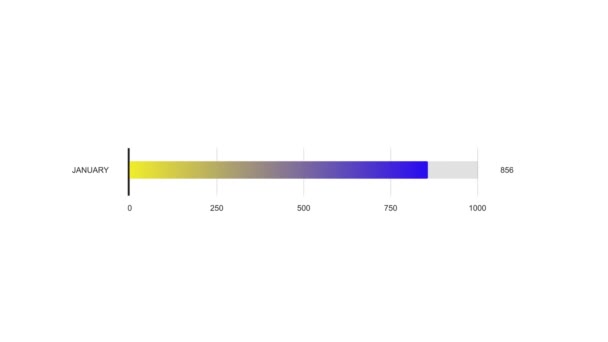 Gráfico Colorido Una Sola Línea Aislado Sobre Fondo Blanco — Vídeos de Stock