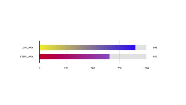 Gráfico Linha Dupla Horizontal Colorido Isolado Sobre Fundo Branco — Vídeo de Stock