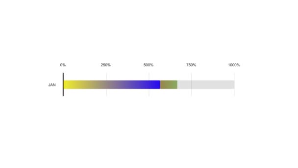 Gráfico Horizontal Azul Amarillo Una Sola Línea Aislado Sobre Fondo — Vídeo de stock