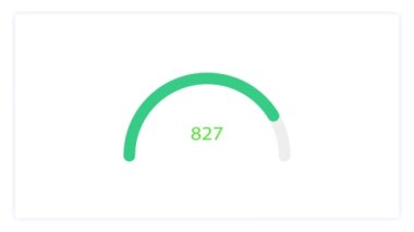 Dijital metre animasyonu. Beyaz arkaplanda izole. 