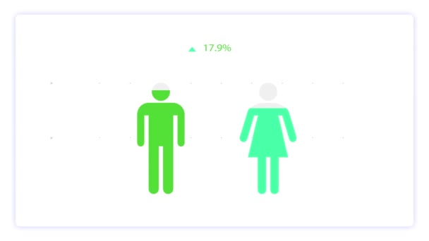 Animación Del Gráfico Proporción Hombre Mujer Aislado Sobre Fondo Blanco — Vídeo de stock