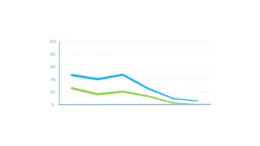 Yükselen çubuk grafiğinin animasyonu. Beyaz arkaplanda izole. 
