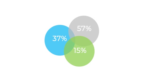 Animation Des Dreikreisförmigen Fortschrittsbalkens Isoliert Auf Weißem Hintergrund — Stockvideo