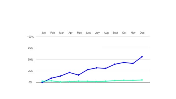 动漫年增长双线条形图 因白人背景而被隔离 — 图库视频影像