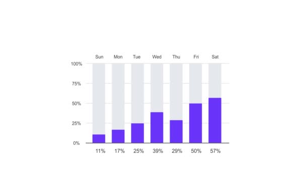 Animación Semanal Del Gráfico Barras Crecimiento Aislado Sobre Fondo Blanco — Vídeos de Stock