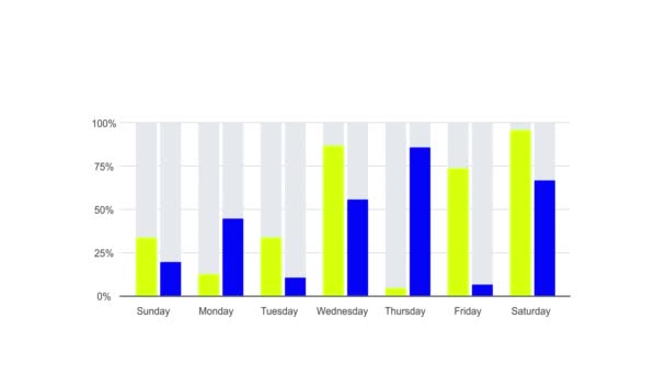 Wöchentliche Animation Der Wachstumsbalken Für Unternehmen Isoliert Auf Weißem Hintergrund — Stockvideo