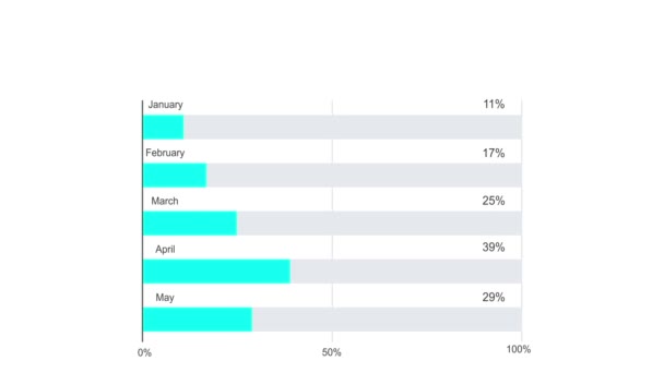 Animação Gráfico Barras Horizontal Isolado Sobre Fundo Branco — Vídeo de Stock