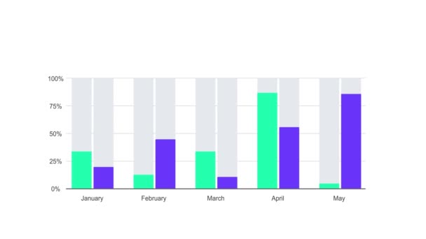 条形图动画的影像 因白人背景而被隔离 — 图库视频影像