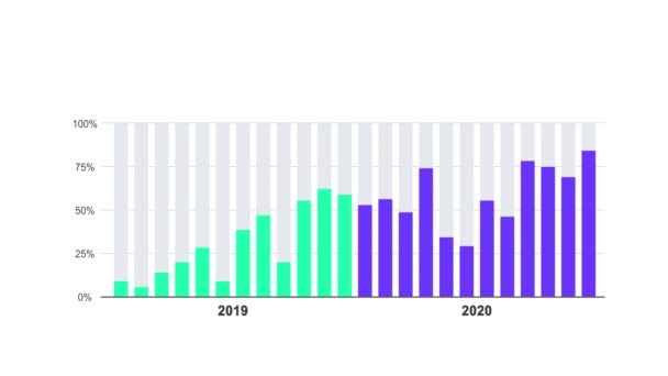 Animación Gráfica Barras Crecimiento Empresarial Dos Años Aislado Sobre Fondo — Vídeos de Stock