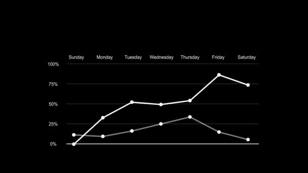 Animación Del Gráfico Barras Balance Semanal Dos Líneas Saldo Saldo — Vídeo de stock