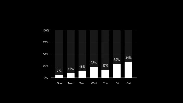 Animation Weekly Balance Bar Graph Больше Баланса Изолированный Черном Фоне — стоковое видео