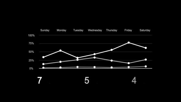 Animación Del Gráfico Barras Horizontal Semanal Con Porcentaje Aislado Sobre — Vídeo de stock