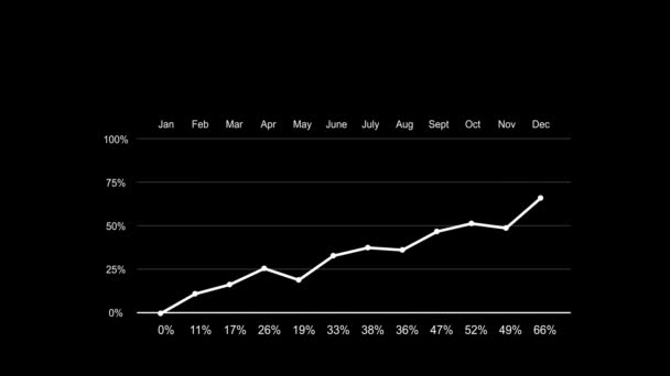 Animation Annual Growth Line Bar Graph Percentage Isolated Black Background — Stock Video