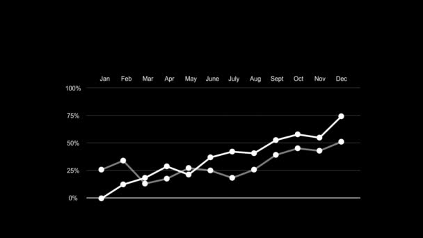 Animação Gráfico Barras Duas Linhas Com Porcentagem Isolado Fundo Preto — Vídeo de Stock