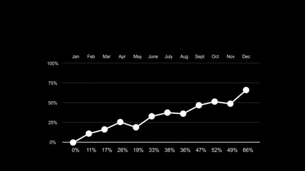 Анимация Линейного Графа Процентом Изолированный Черном Фоне — стоковое видео