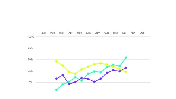 Animação Gráfico Barras Três Linhas Isolado Sobre Fundo Branco — Vídeo de Stock