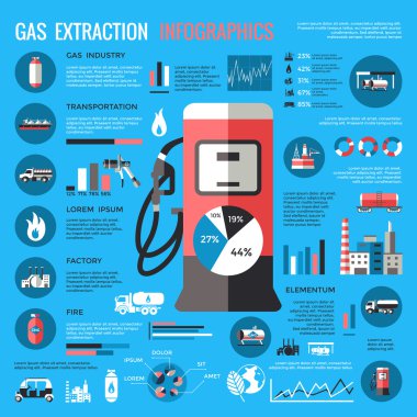 Doğal Gaz Çıkarma Bilgi Grafikleri