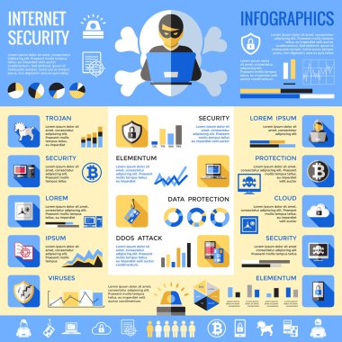 Internet güvenlik Infographics