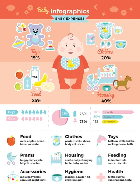 Ensemble Infographie bébé — Image vectorielle