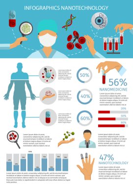Düz nanoteknoloji Infographic