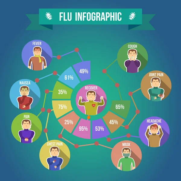 Síntomas de la gripe Infografías — Archivo Imágenes Vectoriales