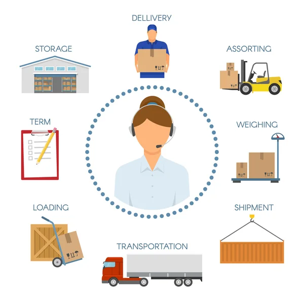 Logistik Call Center Symbole gesetzt — Stockvektor