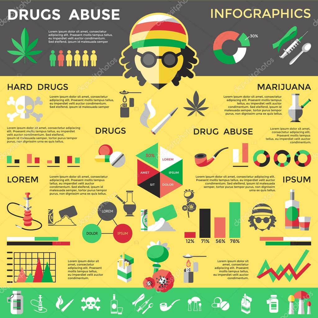 Álbumes 103+ Foto Informacion De Las Drogas En Ingles Lleno