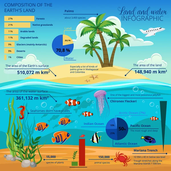 Infografika ostrovního světa — Stockový vektor