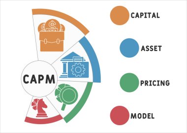 CAPM - sermaye varlık fiyatlandırma model kısaltma iş konsepti geçmişi. Anahtar sözcükler ve simgelerle vektör illüstrasyon kavramı. Web afişi, el ilanı, iniş sayfası simgeleriyle illüstrasyon