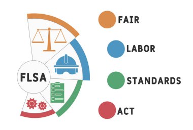 FLSA - adil iş standartları kısayol iş konsepti geçmişi. Anahtar sözcükler ve simgelerle vektör illüstrasyon kavramı. Web afişi, el ilanı, iniş sayfası simgeleriyle illüstrasyon