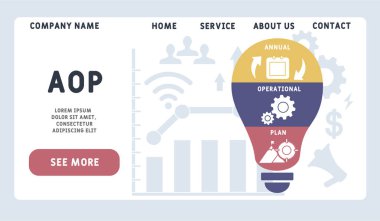 Vektör web sitesi tasarım şablonu. AOP - Yıllık Operasyon Planı kısaltması, iş konsepti. Web sitesi afişi, pazarlama malzemeleri, iş sunumu, çevrimiçi reklamcılık için illüstrasyon.