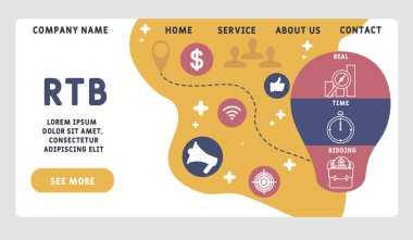 Vektör web sitesi tasarım şablonu. RTB - Gerçek zamanlı teklif kısaltması, iş kavramı. Web sitesi afişi, pazarlama malzemeleri, iş sunumu, çevrimiçi reklamcılık için illüstrasyon.