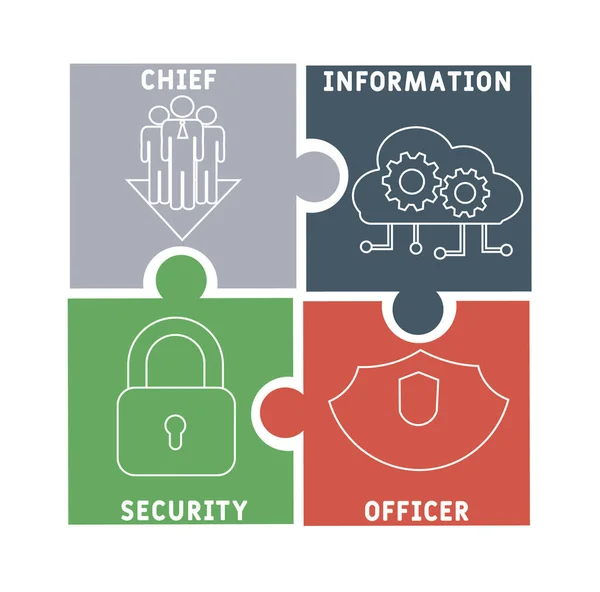 Ciso Chief Information Security Officer Acroniem Business Concept Achtergrond Vector — Stockvector