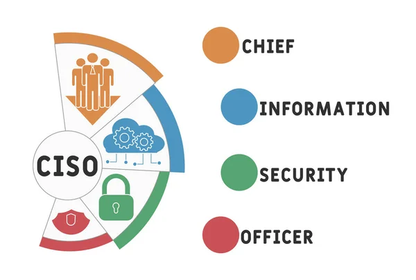 Ciso Chief Information Security Officer Acroniem Business Concept Achtergrond Vector — Stockvector