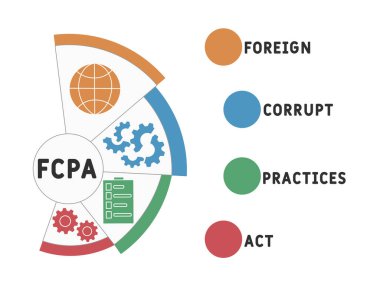 FCPA - yabancı yozlaşmış uygulamalar iş dünyasının kısaltma kavramını oluşturur. Anahtar sözcükler ve simgelerle vektör illüstrasyon kavramı. Web afişi, el ilanı, iniş sayfası simgeleriyle illüstrasyon