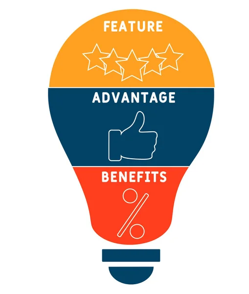 Fab Avantage Caractéristique Avantages Acronyme Concept Entreprise Lettrage Mot Typographie — Image vectorielle