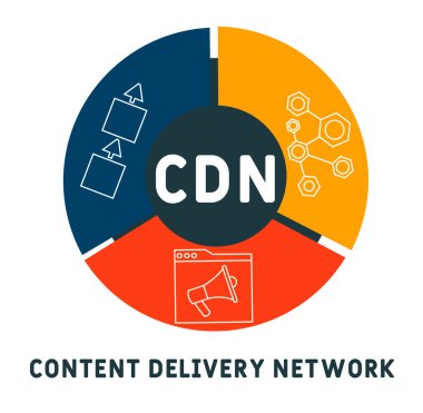 CDN - İçerik Teslimat Ağı kısaltması, iş kavramı. Çizgi simgeleri ve süslemeleri içeren tipografi tasarımı çizimleri. İnternet sitesi tanıtım konsepti vektör düzeni.