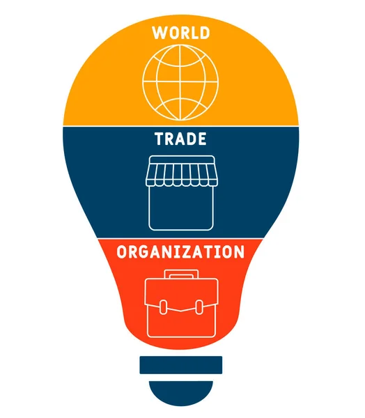 Omc Acrónimo Organización Mundial Del Comercio Concepto Empresarial Palabra Tipografía — Vector de stock