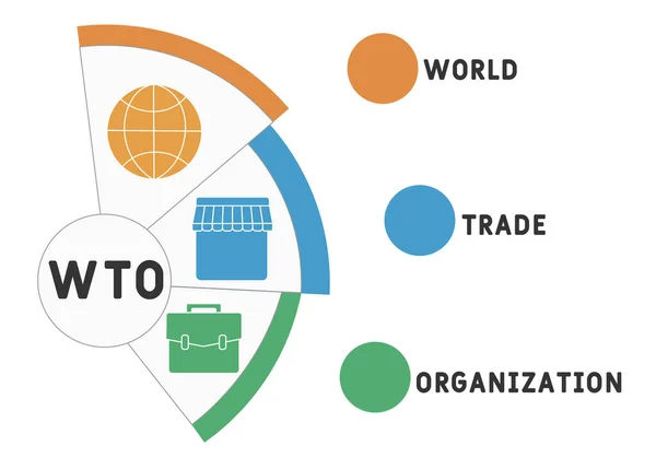 Wto Akronym Světové Obchodní Organizace Obchodní Koncept Písmo Typografie Design — Stockový vektor