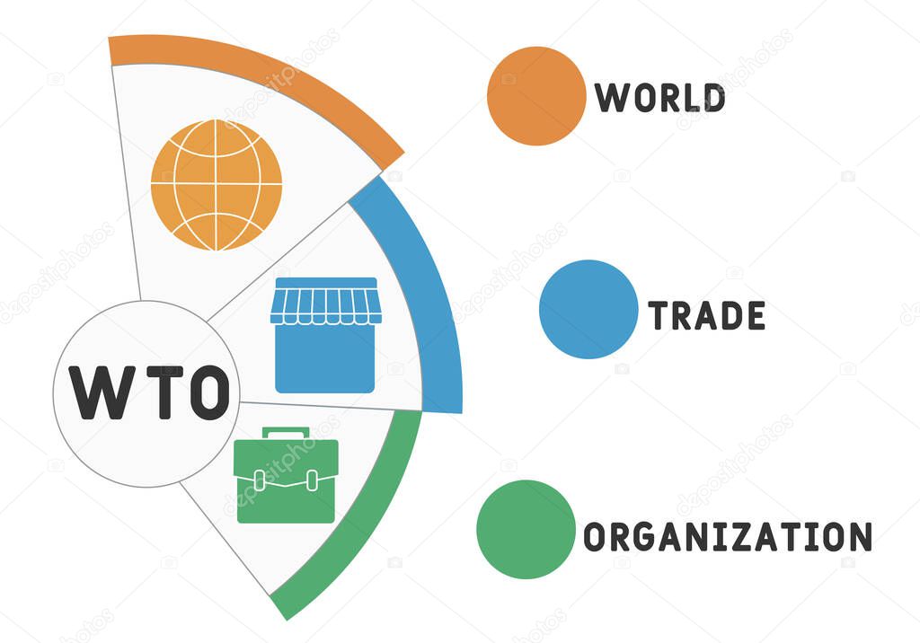 WTO - World Trade Organization  acronym, business concept. word lettering typography design illustration with line icons and ornaments.  Internet web site promotion concept vector layout.