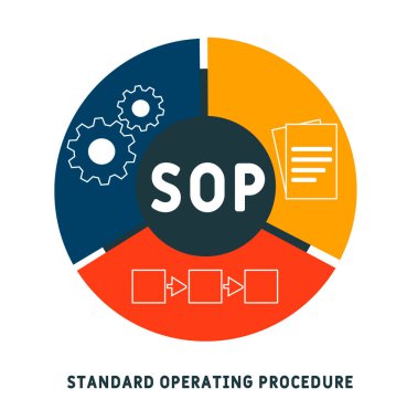 SOP - Standart İşlem Prosedürü kısaltması, iş kavramı. Çizgi simgeleri ve süslemeleri içeren tipografi tasarımı çizimleri. İnternet sitesi tanıtım konsepti vektör düzeni.