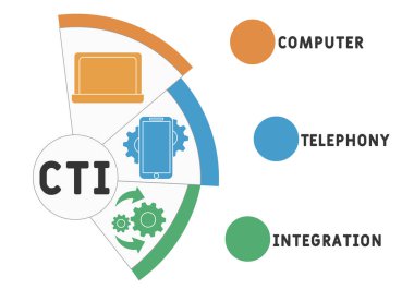CTI - Bilgisayar Telefon Entegrasyonu kısaltması, iş kavramı. Çizgi simgeleri ve süslemeleri içeren tipografi tasarımı çizimleri. İnternet sitesi tanıtım konsepti vektör düzeni.